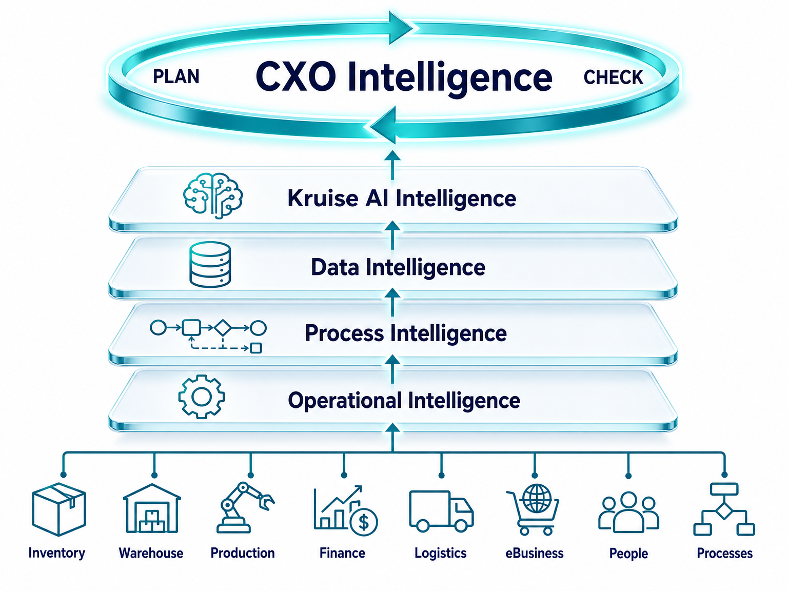 Kruise enterprise AI platform architecture